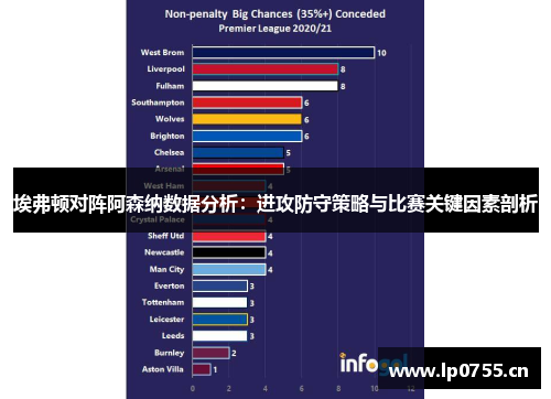 埃弗顿对阵阿森纳数据分析：进攻防守策略与比赛关键因素剖析
